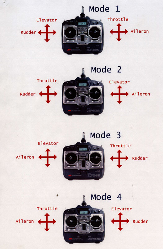Режим стик. Mode 1 Mode 2 квадрокоптер. Раскладка стиков Mode 2. Схема Mode 2 квадрокоптер пульт. Mode 2 FPV.